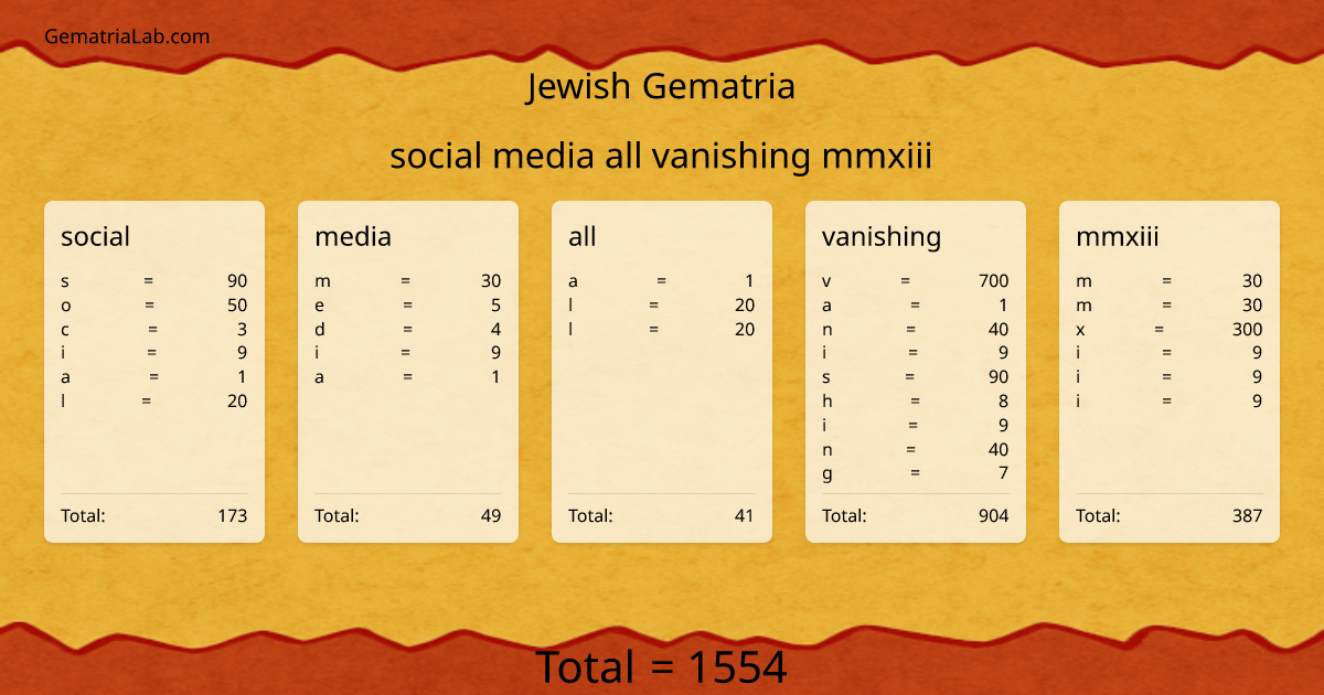 social media all vanishing mmxiii in jewish Gematria